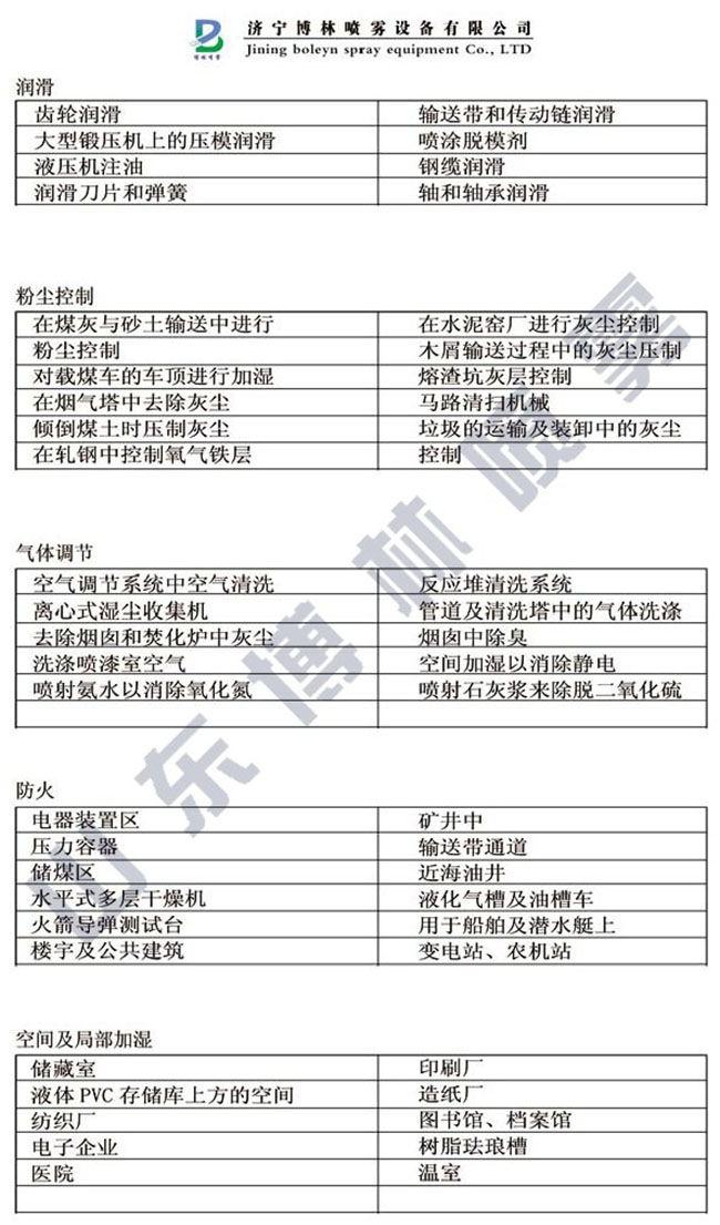 噴霧應用范圍