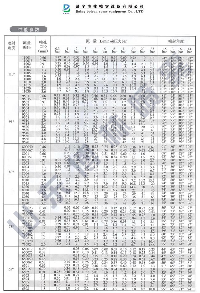 組合式扇形噴嘴-TP-黃銅